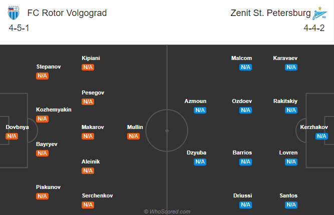 Rotor Volgograd vs Zenit, 22h ng&agrave;y 11/8: Chờ đợi bất ngờ