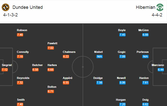 Dundee United vs Hibernian, 0h ng&agrave;y 12/8: Giải m&atilde; hiện tượng