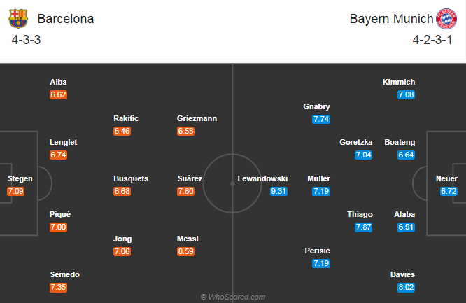 Đội h&igrave;nh ra s&acirc;n Barcelona vs Bayern Munich, 2h ng&agrave;y 15/8
