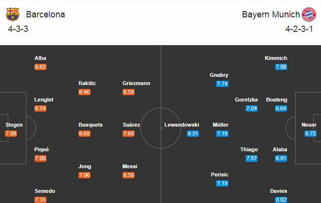 Kết quả đối đầu Barcelona vs Bayern Munich, 2h00 ng&agrave;y 15/8