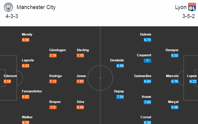 Man City vs Lyon (2h 16/8): Kh&ocirc;ng được ph&eacute;p chủ quan