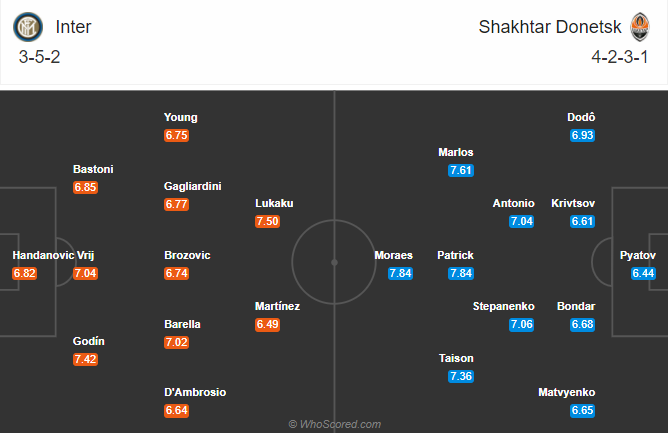 Inter Milan vs Shakhtar Donetsk (2h 18/8): Bắt b&agrave;i Castro
