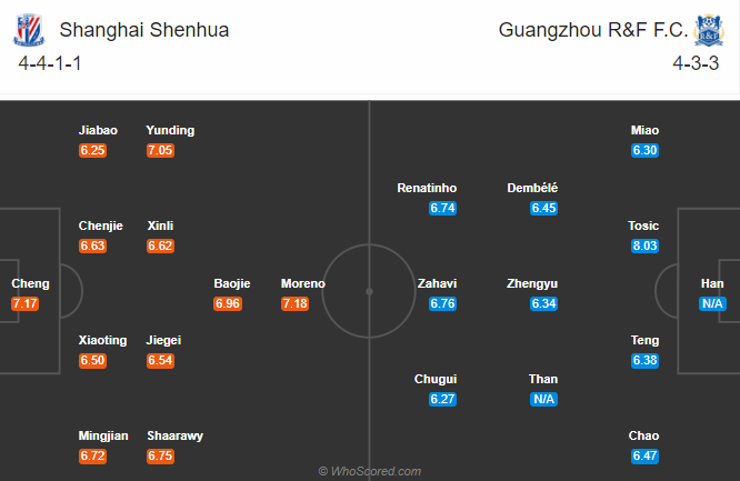Shanghai Shenhua vs Guangzhou R&F, 19h ng&agrave;y 19/8: Phong độ ổn định
