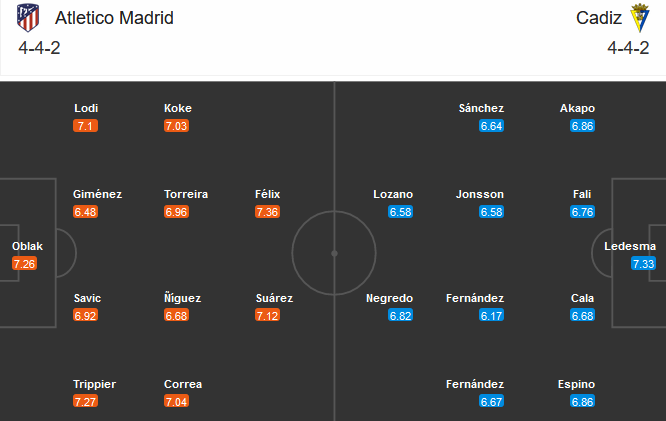 Atletico Madrid vs Cadiz (03h00 8/11): T&acirc;n binh cứng đầu