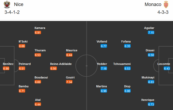 Nice vs Monaco (23h00 8/11): Qu&aacute; tải