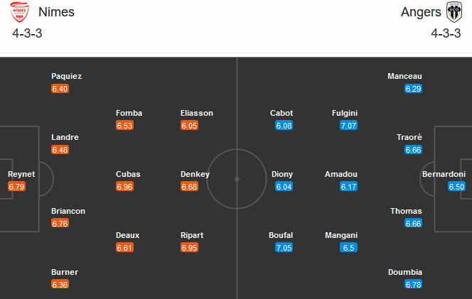Nimes vs Angers (21h00 8/11): Cải thiện th&agrave;nh t&iacute;ch