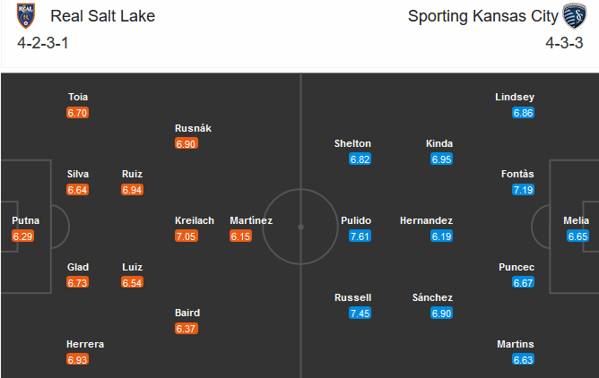 Real Salt Lake vs Sporting Kansas City, 06h30 ng&agrave;y 9/11: T&igrave;m thấy niềm vui
