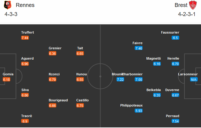 Rennes vs Brest (23h00 31/10): T&igrave;m lại niềm vui