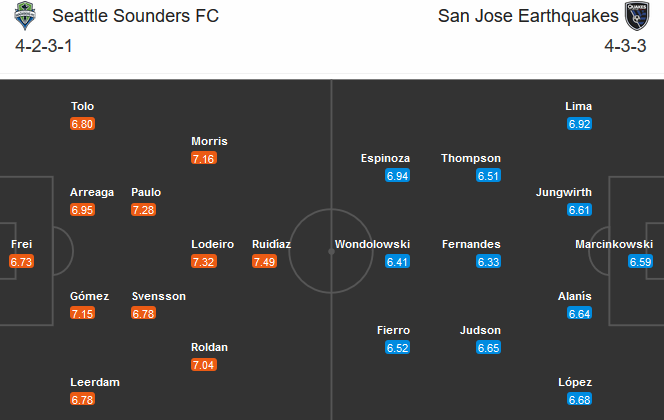 Seattle Sounders vs San Jose Earthquakes, 06h30 ng&agrave;y 9/11: Gi&oacute; đổi chiều