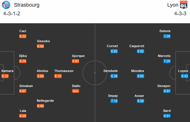 Strasbourg vs Lyon (18h00 18/10): Sư tử gầm vang