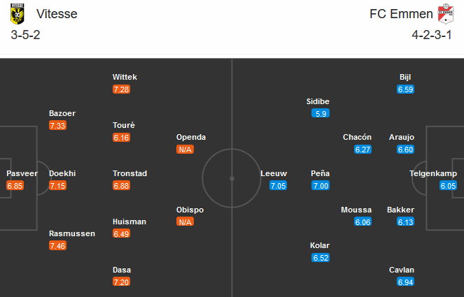 Vitesse Arnhem vs Emmen, 20h30 ng&agrave;y 8/11: Hiện tượng gặp kh&oacute;