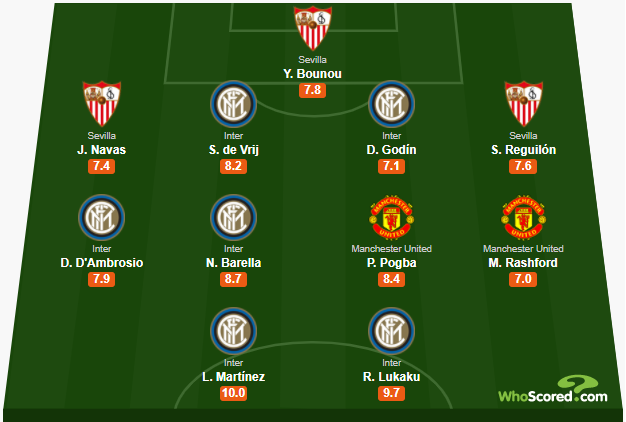 Đội h&igrave;nh ti&ecirc;u biểu EUROPA LEAGUE 19/20: MU đ&oacute;ng g&oacute;p 2 cầu thủ