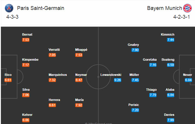 Đội h&igrave;nh ra s&acirc;n PSG vs Bayern Munich (2h 24/8): Đại chiến tốc độ
