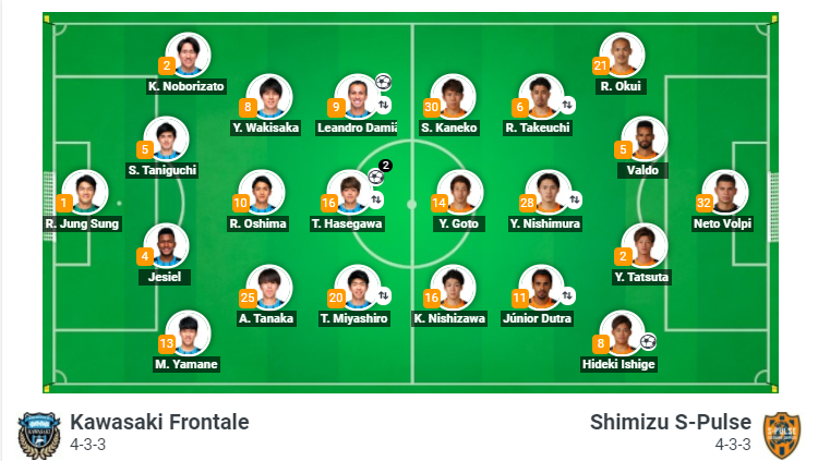 Kawasaki Frontale vs Shimizu S-Pulse, 17h ng&agrave;y 29/8: Tiếp đ&agrave; sa s&uacute;t
