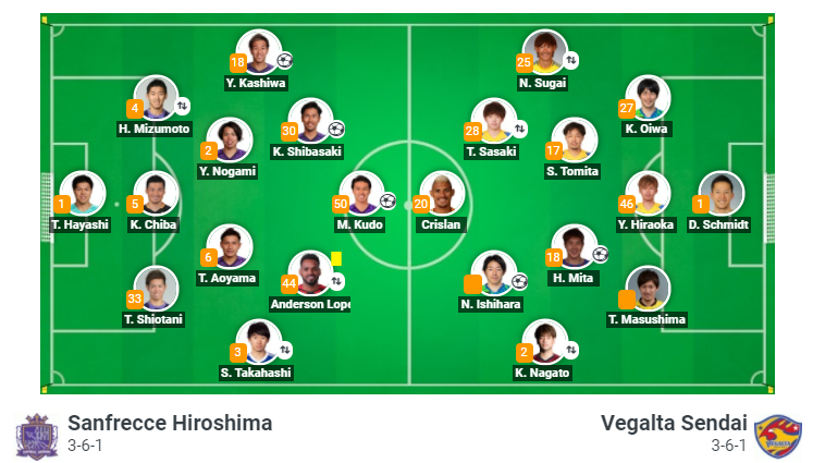 Sanfrecce Hiroshima vs Vegalta Sendai, 17h ng&agrave;y 29/8: Chủ nh&agrave; hồi sinh