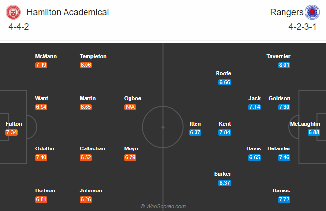 Hamilton vs Rangers, 23h30 ng&agrave;y 29/8: Đối thủ y&ecirc;u th&iacute;ch