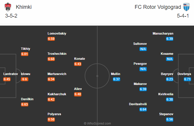 Khimki vs Rotor Volgograd, 0h ng&agrave;y 30/8: Chủ nh&agrave; ph&aacute; dớp