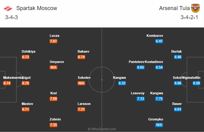 Spartak vs Arsenal Tula, 22h ng&agrave;y 29/8: Kh&oacute; cho chủ nh&agrave;