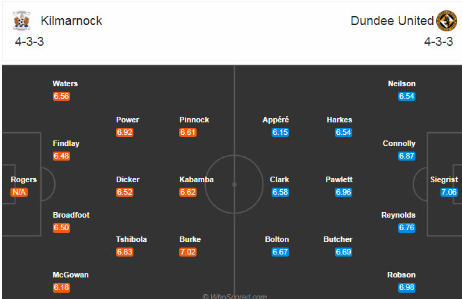 Kilmarnock vs Dundee United, 21h ng&agrave;y 29/8: Vị kh&aacute;ch cứng đầu