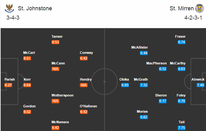 St Johnstone vs St. Mirren, 21h ng&agrave;y 29/8: Bất ph&acirc;n thắng bại