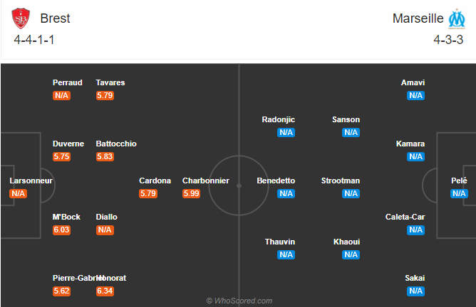 Stade Brestois vs Marseille (2h 31/8): &Aacute; qu&acirc;n sa lầy