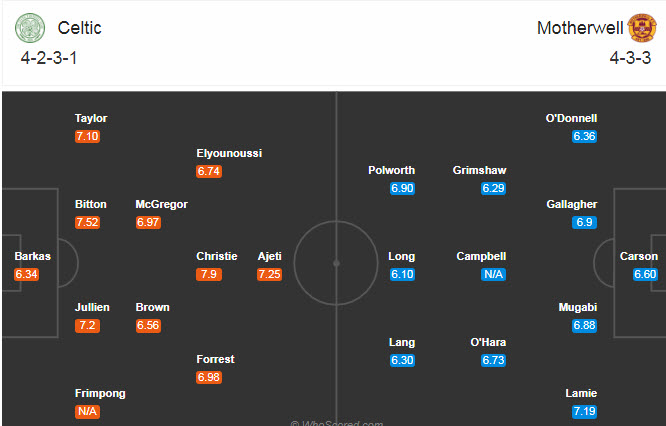 Celtic vs Motherwell, 21h ng&agrave;y 30/8: Con mồi ưa th&iacute;ch