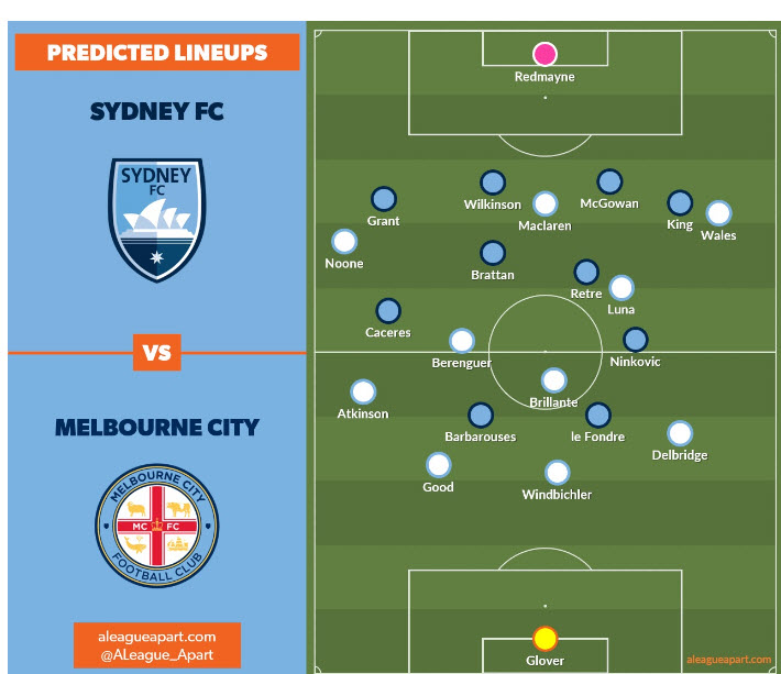 Sydney FC vs Melbourne City, 15h30 ng&agrave;y 30/8: Tiếng n&oacute;i lịch sử