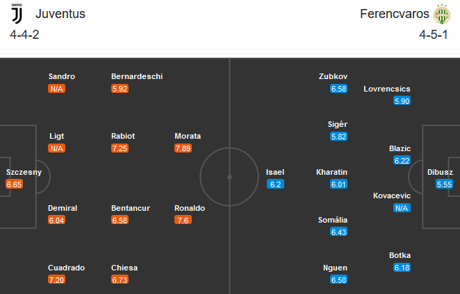 Juventus vs Ferencvaros (03h00 25/11): C&oacute; Ronaldo l&agrave; đủ