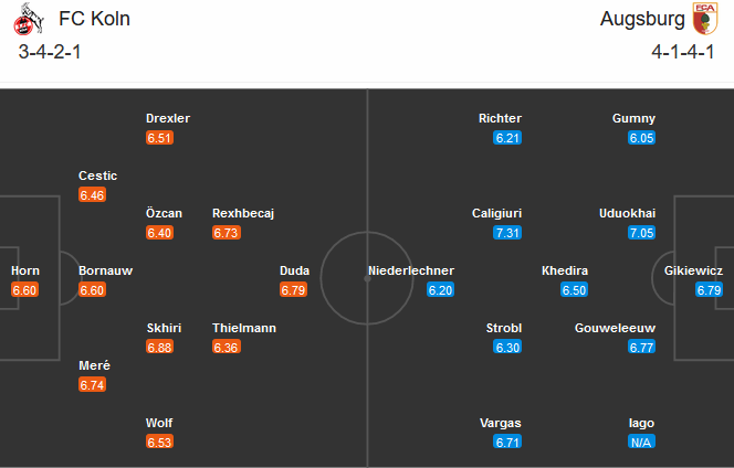 Koln vs Augsburg (21h30 2/1): Qu&aacute; kh&oacute; cho chủ nh&agrave;
