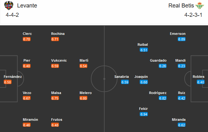 Levante vs Betis (03h30 30/12): V&agrave;o nh&oacute;m an to&agrave;n