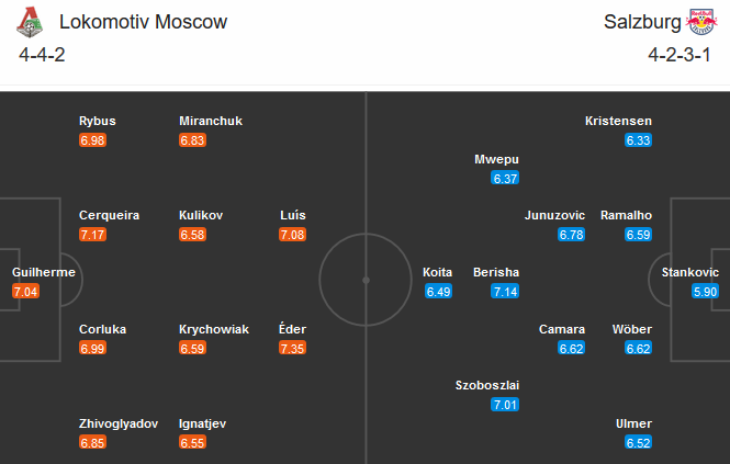 Lokomotiv vs RB Salzburg (00h55 2/12): C&ograve;n nước c&ograve;n t&aacute;t