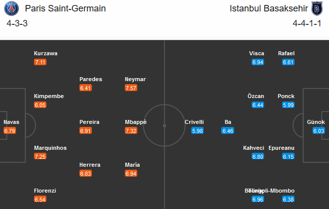 PSG vs Istanbul BB (03h00 9/12): Ngư &ocirc;ng đắc lợi