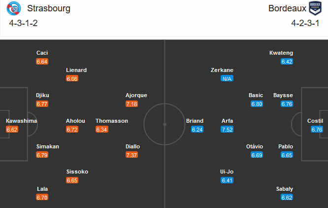 Strasbourg vs Bordeaux (21h00 20/12): Điểm tựa qu&aacute; khứ