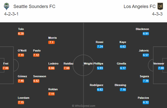 Seattle Sounders vs Los Angeles, 9h07 ng&agrave;y 31/8: Tiếp đ&agrave; sa s&uacute;t