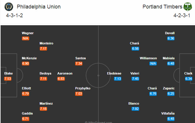 Philadelphia Union vs Portland Timbers, 7h ng&agrave;y 6/8: Kh&oacute; khăn tiềm ẩn