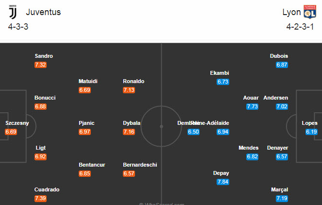 Đội h&igrave;nh ra s&acirc;n Juventus vs Lyon (2h 8/8): Ronaldo bắn ph&aacute; &ldquo;M&atilde;nh sư&rdquo;