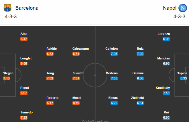 Barcelona vs Napoli (2h 9/8): Bay tr&ecirc;n vai Messi
