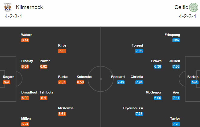 Kilmarnock vs Celtic, 22h30 ng&agrave;y 9/8: Kh&aacute;ch thắng dễ