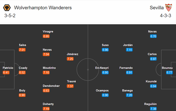 Wolves vs Sevilla (2h 12/8): Tạm biệt Bầy S&oacute;i?