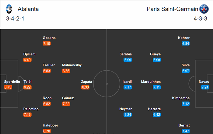 Atalanta vs PSG (2h 13/8): Hất cẳng ngựa &ocirc;?