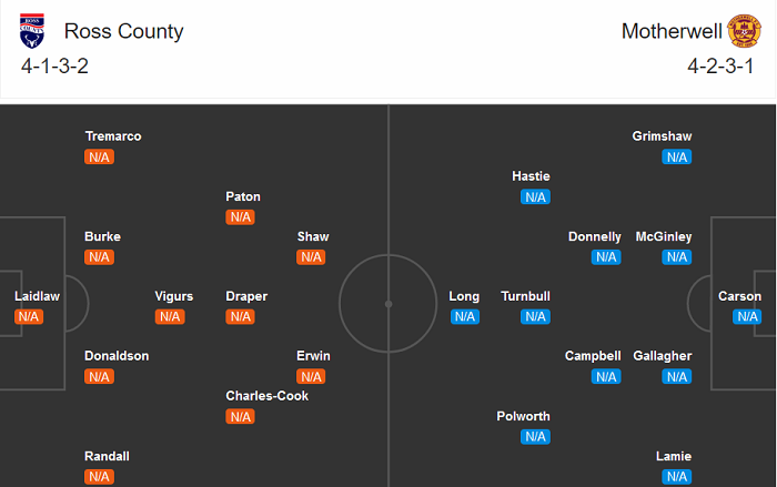 Ross County vs Motherwell, 1h45 ng&agrave;y 4/8: Kh&aacute;ch kh&ocirc;ng phải &lsquo;mẹ hiền&rsquo;