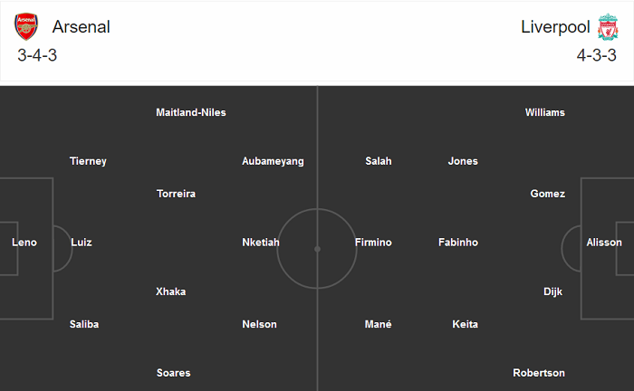 Dự đo&aacute;n Arsenal vs Liverpool (22h30 29/8) bởi chuy&ecirc;n gia Grey Whitebloom