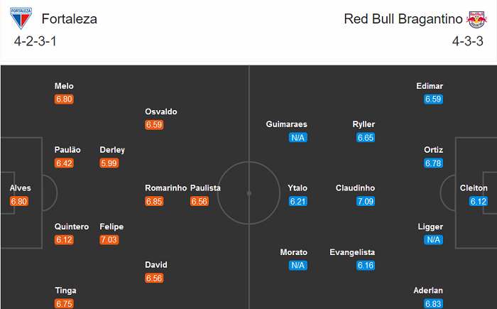 Fortaleza vs Bragantino, 7h ng&agrave;y 30/8: C&acirc;n sức c&acirc;n t&agrave;i