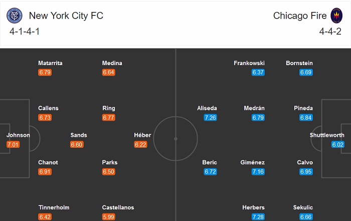 New York City vs Chicago Fire, 6h30 ng&agrave;y 30/8: Niềm vui nh&acirc;n đ&ocirc;i?