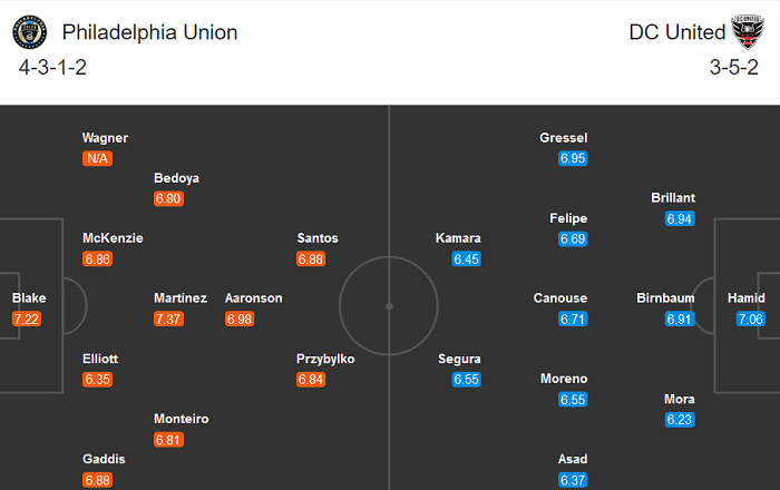 Philadelphia Union vs DC United, 6h30 ng&agrave;y 30/8: Vị kh&aacute;ch đ&aacute;ng mến
