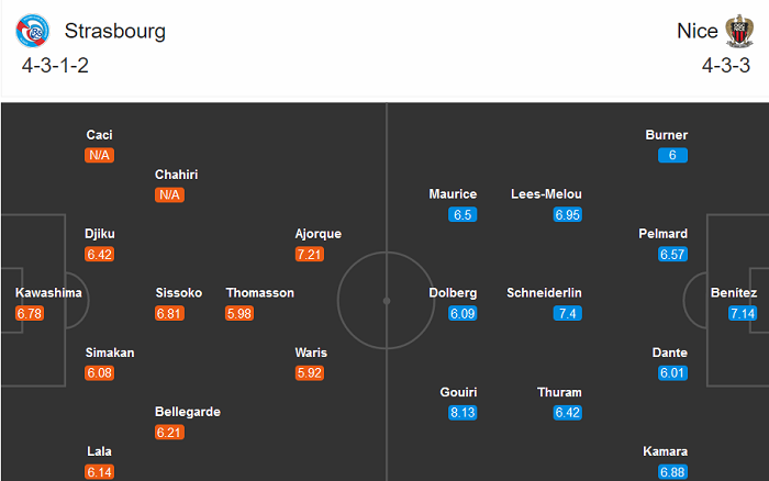 Strasbourg vs Nice (2h 30/8): Chưa thể ph&aacute; dớp?