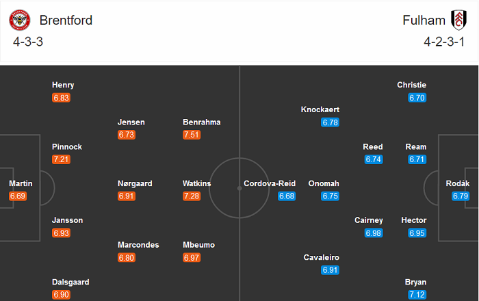 Brentford vs Fulham (1h45 5/8): Danh tiếng l&agrave; nhất thời