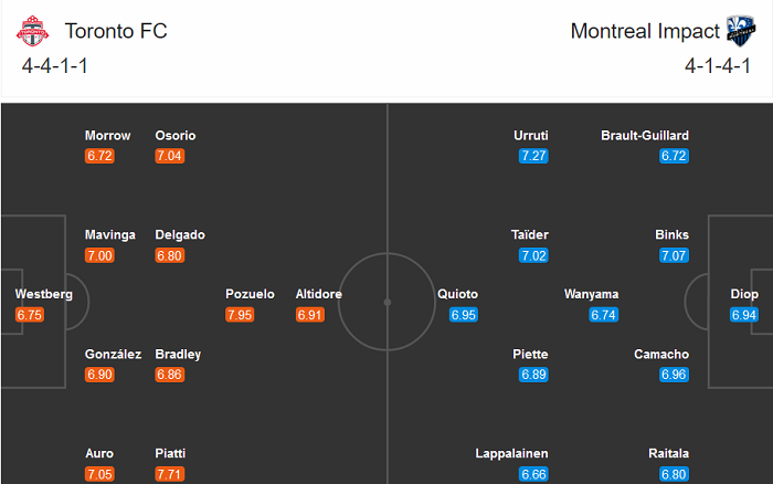 Toronto vs Montreal Impact, 7h07 ng&agrave;y 2/9: Chưa đ&aacute;nh đ&atilde; &lsquo;h&agrave;ng&rsquo;