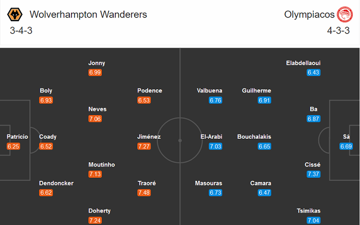 Wolves vs Olympiakos (2h 7/8): Tiễn kh&aacute;ch rời Europa League?