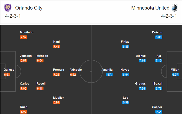 Orlando City vs Minnesota, 7h00 ng&agrave;y 7/8: Chờ Nani tỏa s&aacute;ng